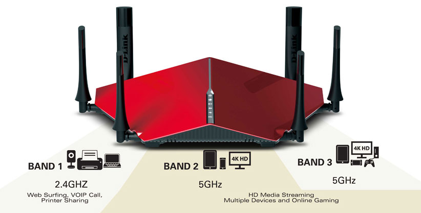 tri- band router